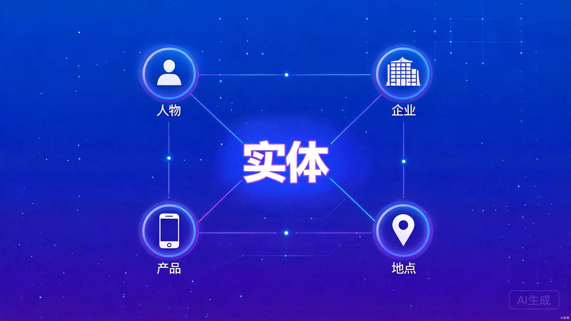 实体SEO与知识图谱优化