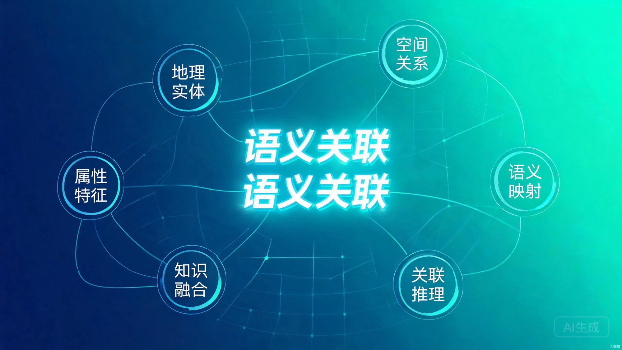 GEO内容优化的语义关联方法