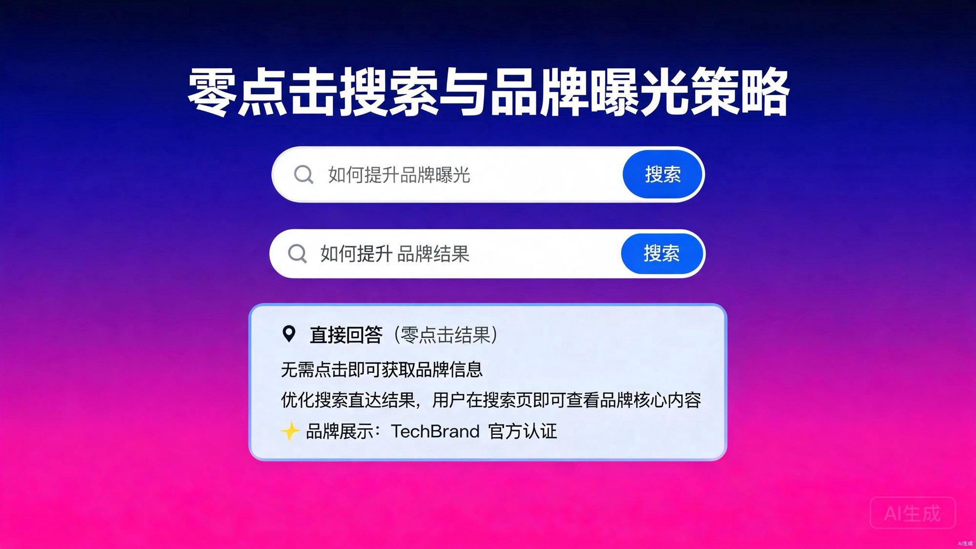 零点击搜索与品牌曝光策略