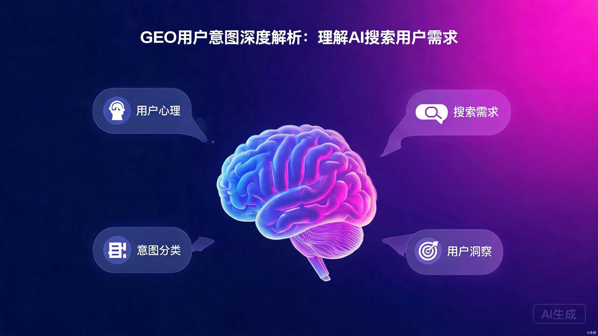 GEO用户意图深度解析：理解AI搜索用户需求