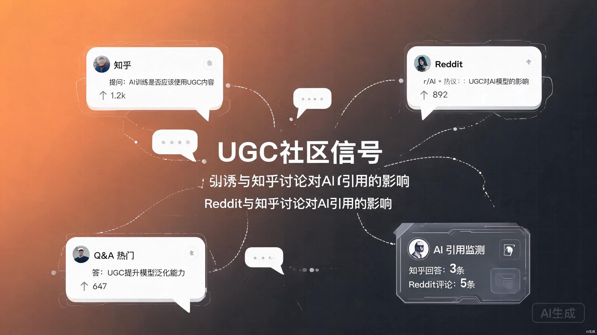 UGC社区信号：Reddit与知乎讨论对AI引用的影响与运营方法