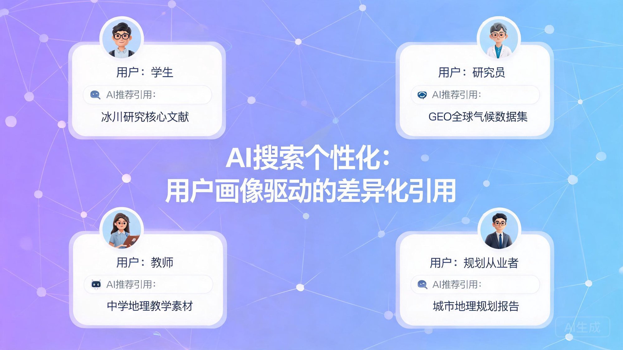 AI搜索个性化对GEO的影响：用户画像驱动的差异化引用机制